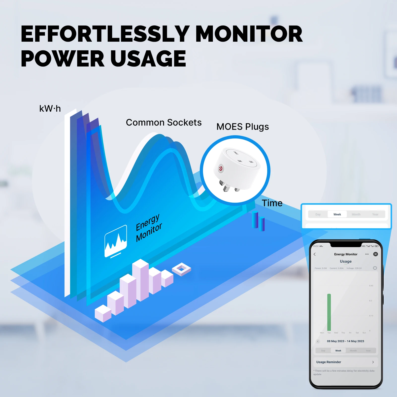 MOES Smart EU/US/UK Plug Matte - Smart Home Living Room ulasan dan harga