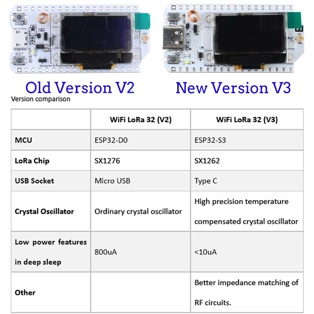 2Sets LoRa32 V3 868MHz 915MHz  - Smart Home Arduino ulasan dan harga