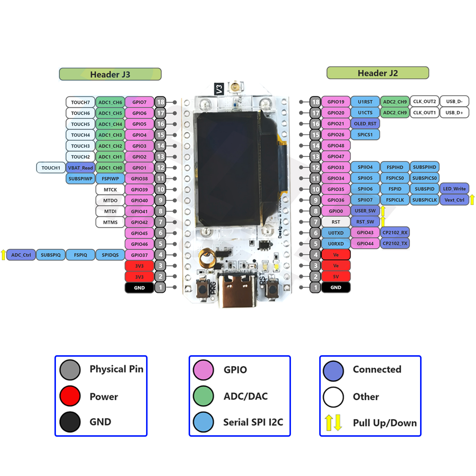 2Sets LoRa32 V3 868MHz 915MHz  - Smart Home Arduino ulasan dan harga