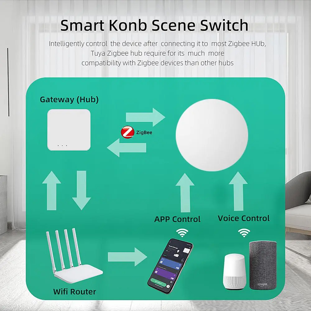 Tuya ZigBee Smart Button Scene - Smart Home Mqtt ulasan dan harga
