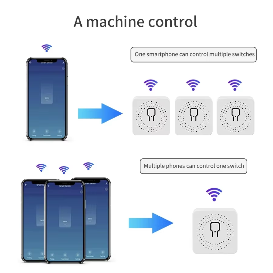 16A 20A WiFi Smart Switch 2-Wa - Smart Home Remote ulasan dan harga