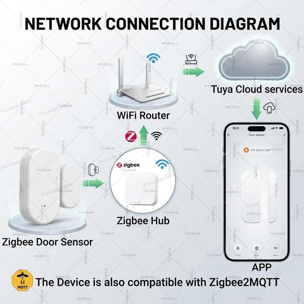Tuya Zigbee Door Window Sensor - Smart Home Mqtt ulasan dan harga