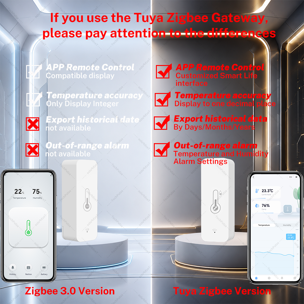 Zigbee 3.0 Temperature and Hum - Smart Home Mqtt ulasan dan harga