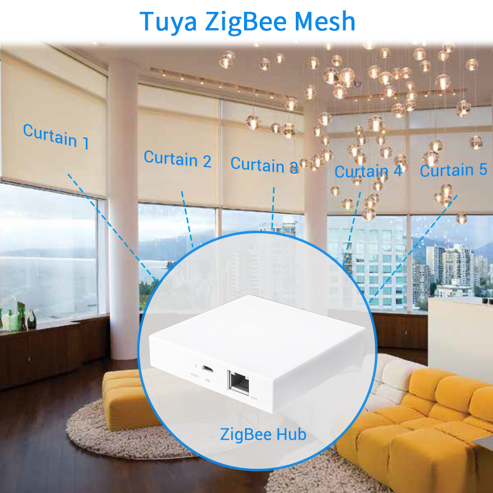 Tuya Smart Life ZigBee 3.0 Cur - Smart Home Mqtt ulasan dan harga
