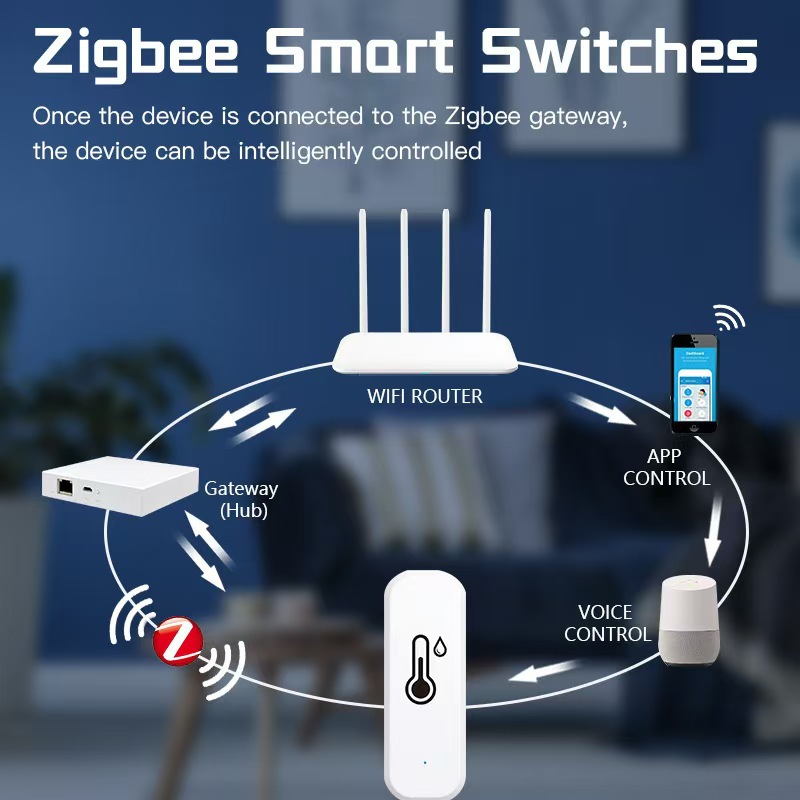 Tuya Zigbee/wifi Temperature H - Smart Home Mqtt ulasan dan harga