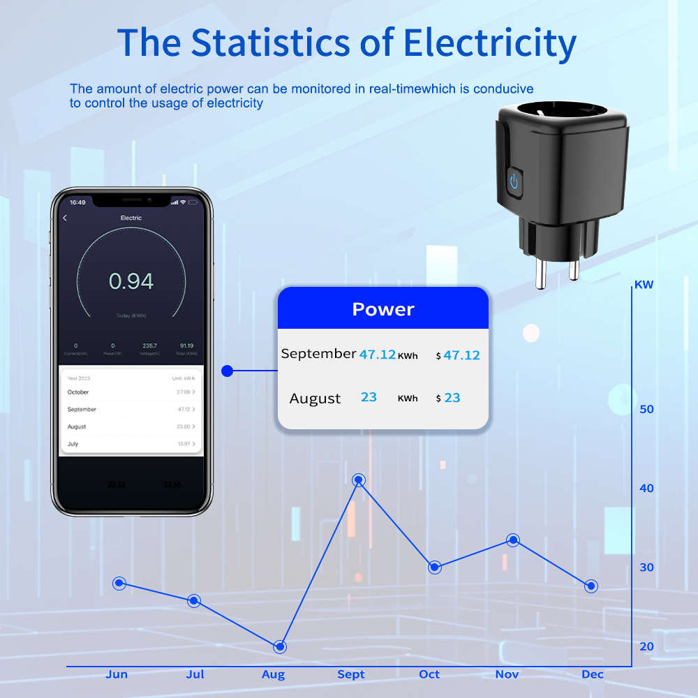 Tuya Smart Socket WiFi Remote  - Smart Home Web ulasan dan harga