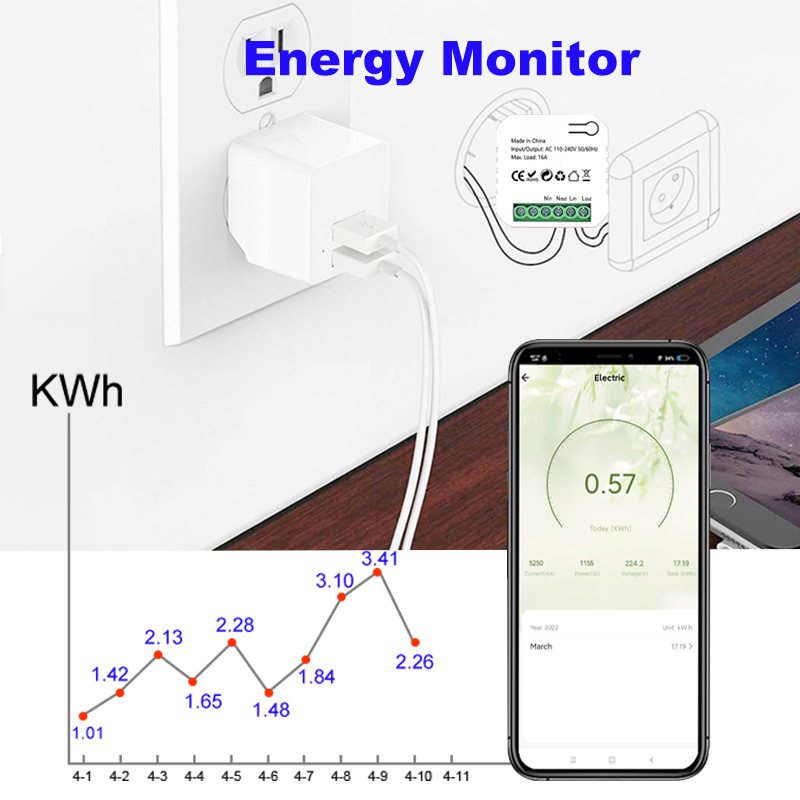 Smart Life ZigBee Switch Elect - Smart Home Plus ulasan dan harga