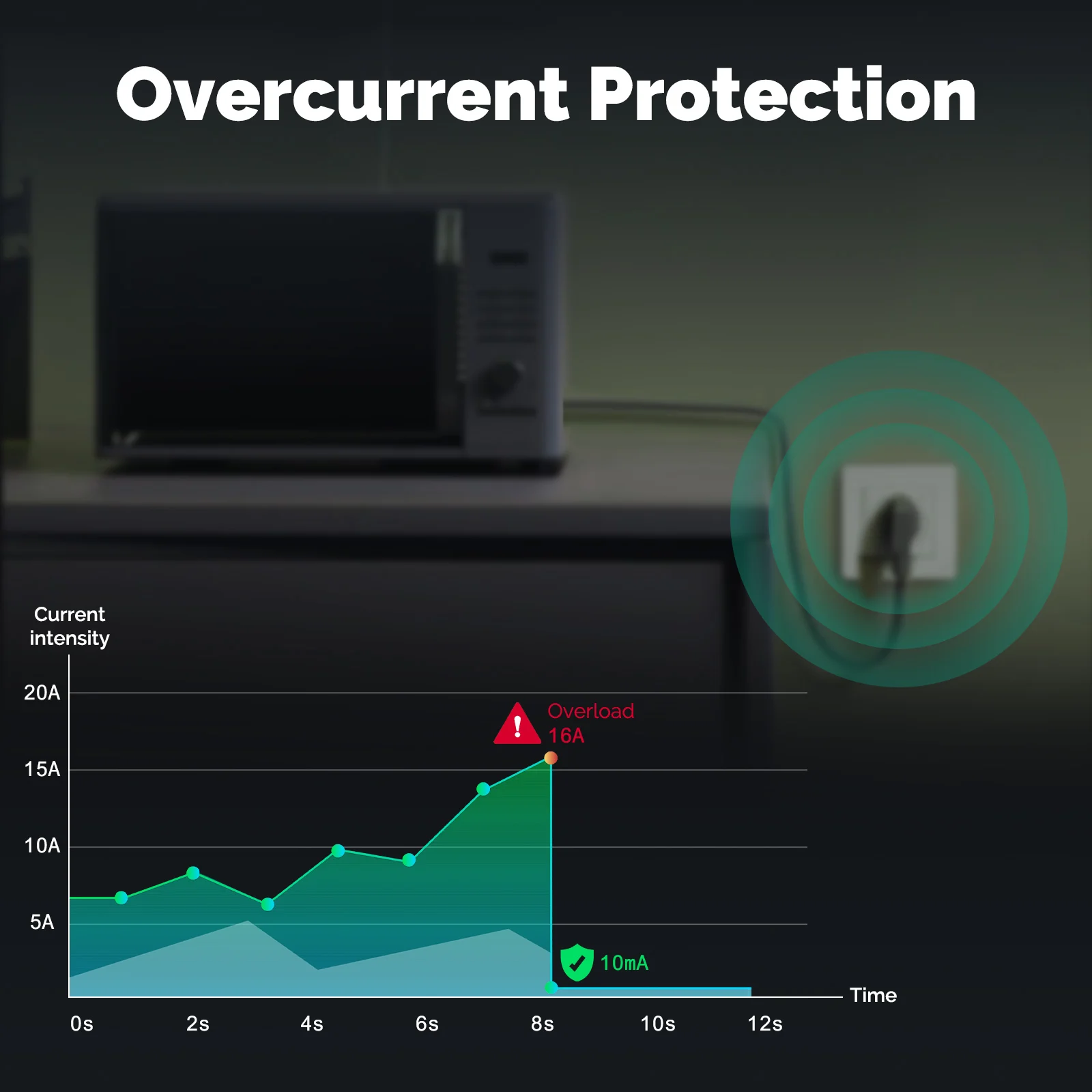 MOES Tuya ZigBee Wall Socket E - Smart Home Energy App ulasan dan harga