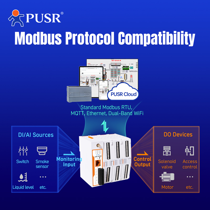 PUSR 52 Port Expandable Remote - Smart Home Mqtt ulasan dan harga