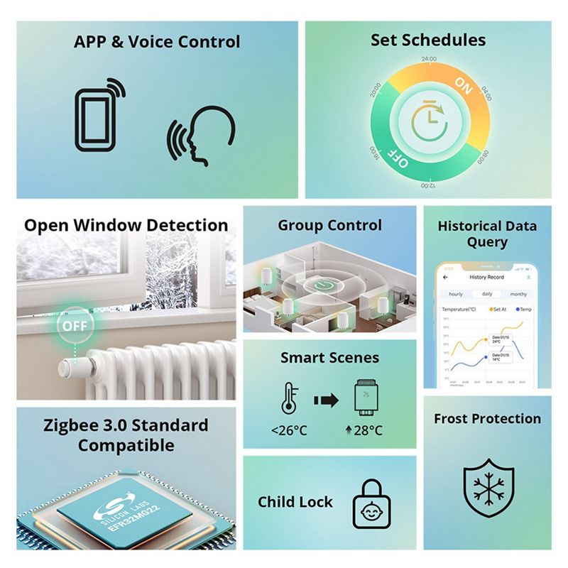 Smart Thermostatic Radiator Va - Smart Home Mqtt ulasan dan harga