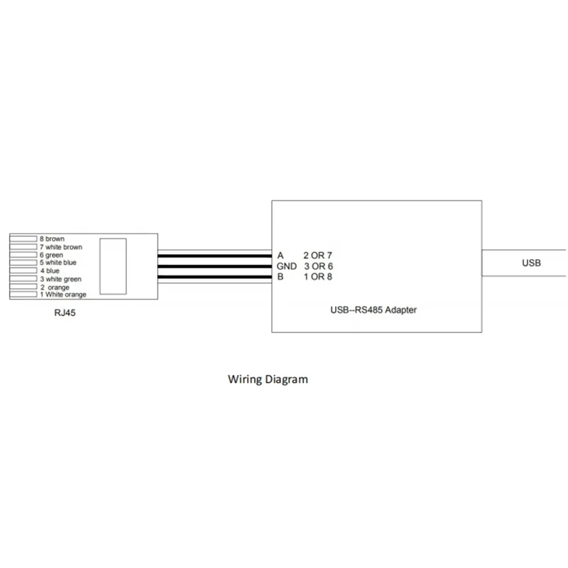 Seplos RJ45 to USB Adapter Con - Smart Home Pc ulasan dan harga