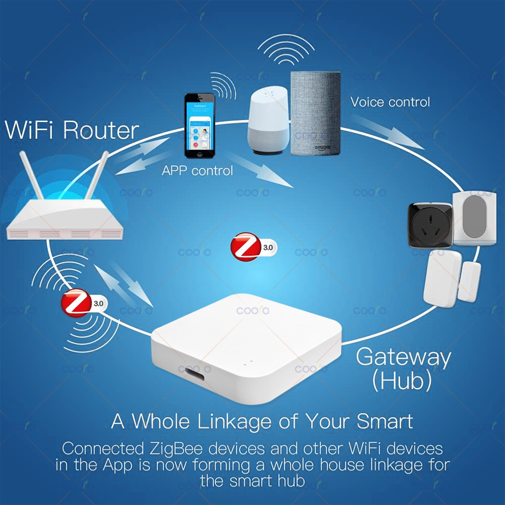 Zigbee 3.0 Gateway Hub Smart H - Smart Home Mqtt ulasan dan harga