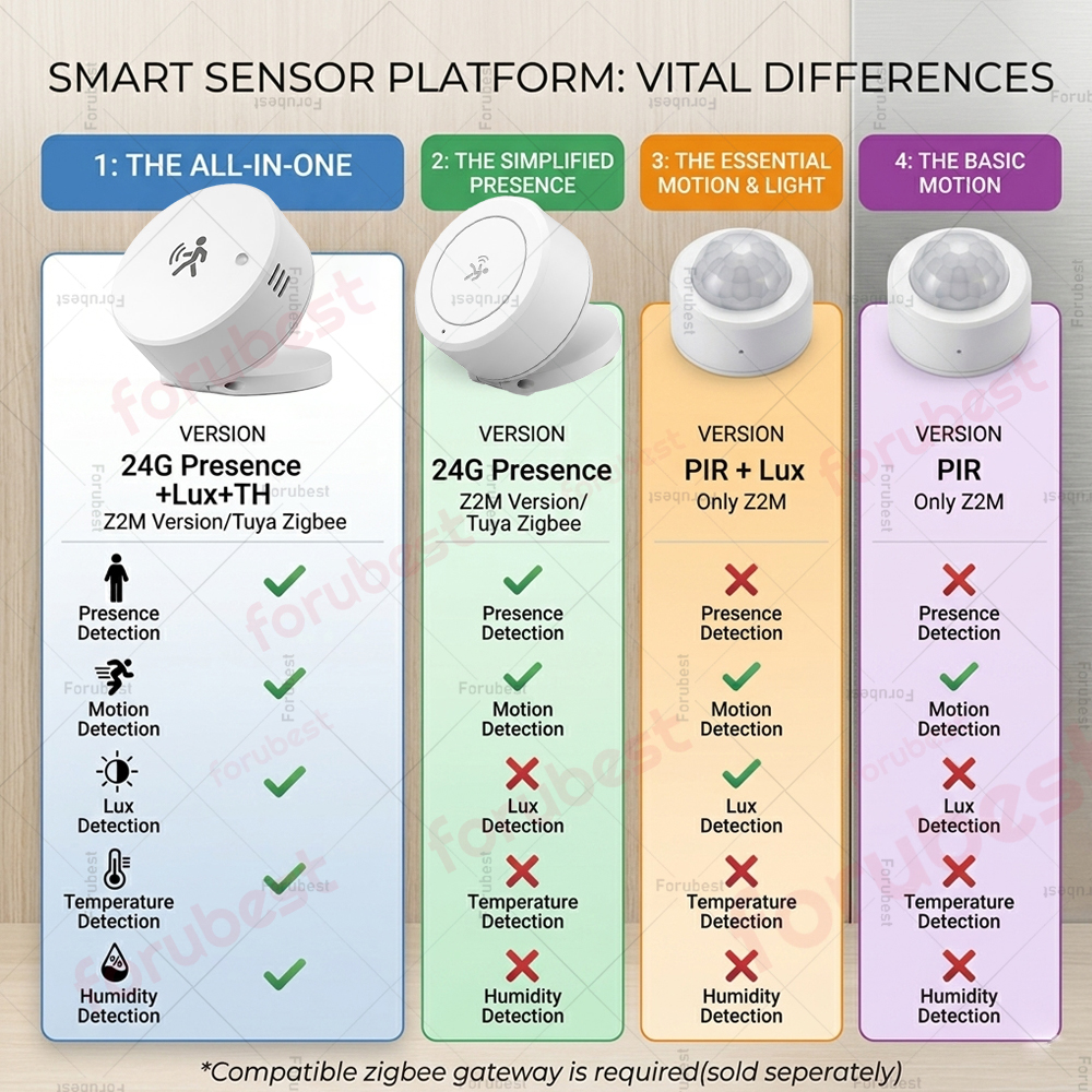 Zigbee 24G mmWave Human Presen - Smart Home Or Smart Home ulasan dan harga