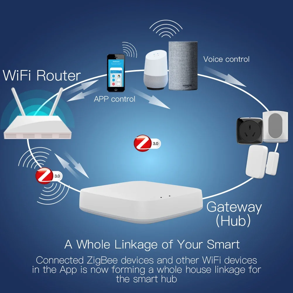 Tuya ZigBee 3.0 Smart Gateway  - Smart Home Web ulasan dan harga